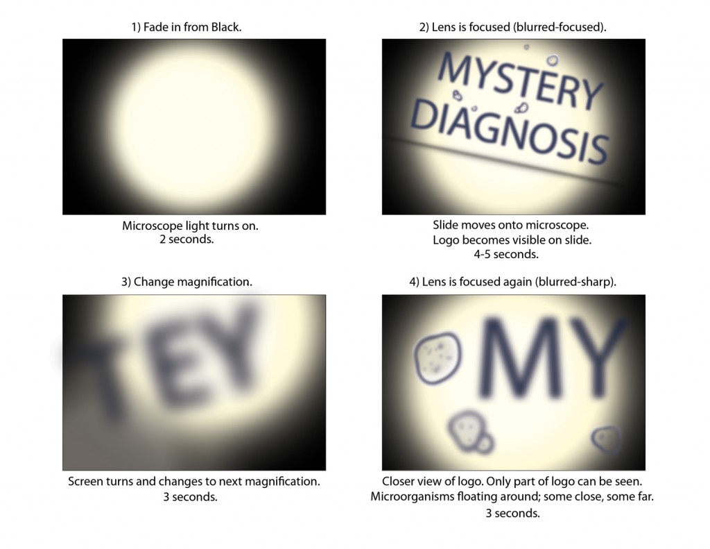 Color storyboards from animation created of alternative intro sequence to the tv show mystery diagnosis. 4 Panels with camera instructions.
