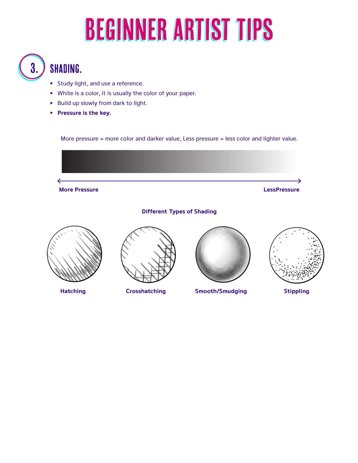 3. Shading.
- Study light, and use a reference.
- White is a color, it is usually the color of your paper.
- Build up slowly from dark to light.
- Pressure is the key.

More pressure = more color and darker value, Less pressure = less color and lighter value

Different Types of Shading
- Hatching
- Crosshatching
- Smooth/Smudging
- Stippling