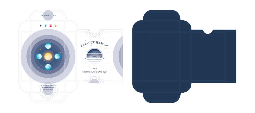 Playing Card box die line. Left outside box, back, circle of solar system, earth and sun rotating to depict the seasons with suits and "circle of seasons" at the top, contact information at the bottom. Front of box "Circle of seasons" with abstract sun with lines, suits, and "standard playing cards deck." Right inside of box, solid blue.