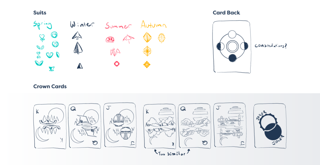Initial sketches for suits, card back, and crown cards
