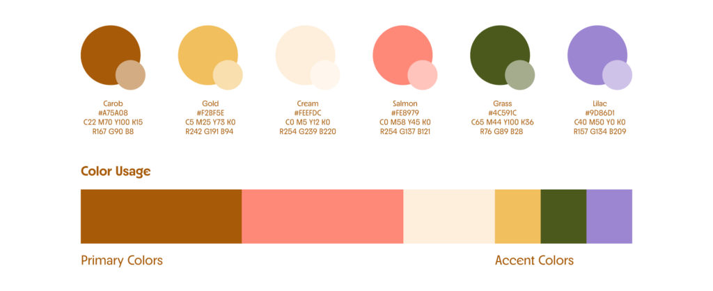 Kindred Mobile Grooming, color palette, top left to right carob (burnt orange), gold, cream, salmon pink, grass green, lilac purple. Bottom color usage, primary colors carob and salmon, accent colors gold, grass green, and lilac purple, cream in the middle.