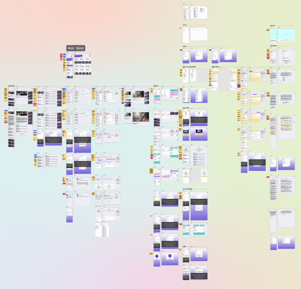 Positive Peers design, all screens, mobile and tablet