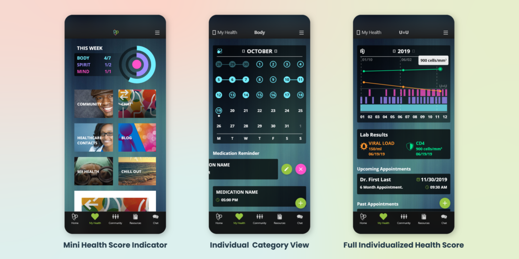 Positive Peers health score redesign. Mini health score indicator on home page. Individual category view, specifically the medication reminder screen. Full individualized health score screen aggregate of all health score data.