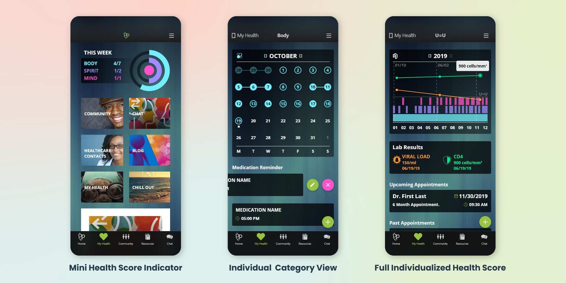 Positive Peers health score redesign. Mini health score indicator on home page. Individual category view, specifically the medication reminder screen. Full individualized health score screen aggregate of all health score data.