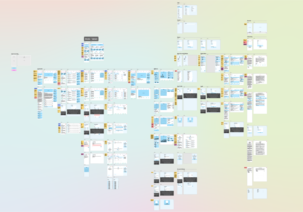 Positive Peers wireframes, all screens, mobile and tablet