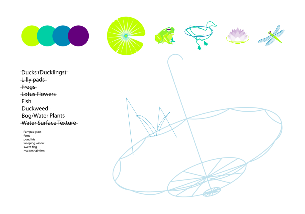Umbrella Duck Pond, color palette top left, green, blues, purple. Top left illustrations for final, lily pad, frog, duck sketch, lotus flower, and dragon fly. Bottom right notes. Bottom right initial sketch in blue line.