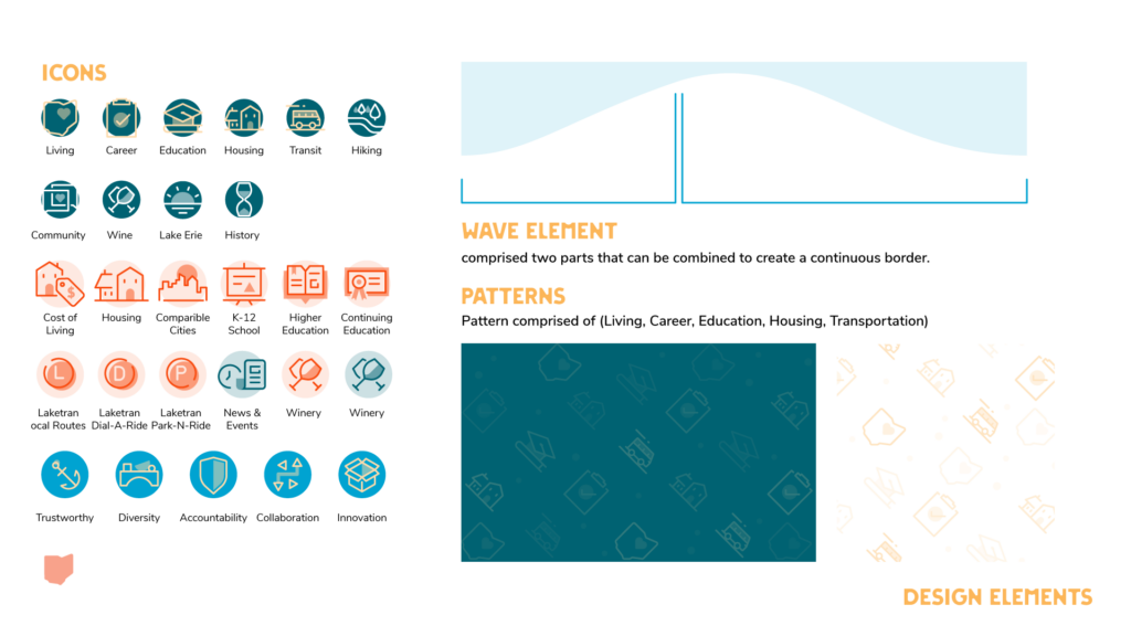 Opportunity Lake County Branding, icons for each page section, living, career, education, housing, transit, hiking, community, wine, lake erie, history, trustworthy, diversity, accountability, collaboration, innovation. Wave element, two blue waves that can be combined or isolated as background elements. Pattern with different icons.