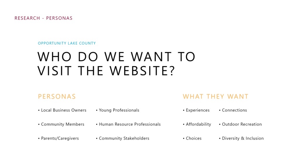 Opportunity Lake County Website, Personas. Who do we want to visit the website? local business owners, young professionals, community members, human resources professionals, parents/caregivers, community stakeholders. What they want, experience, connections, affordability, outdoor recreation, choices, diversity and inclusion.