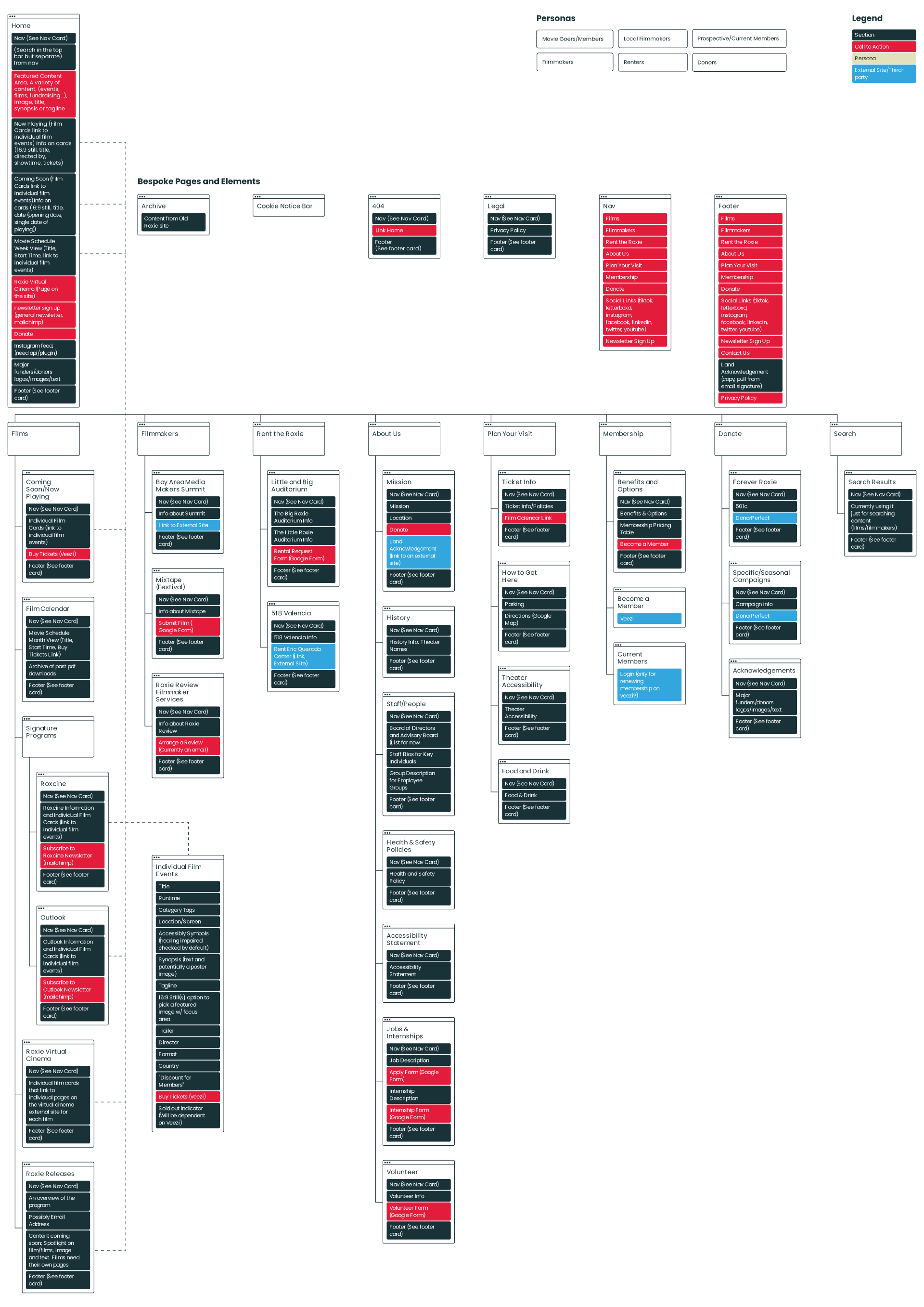 Roxie Website Redesign 2022, updated site map