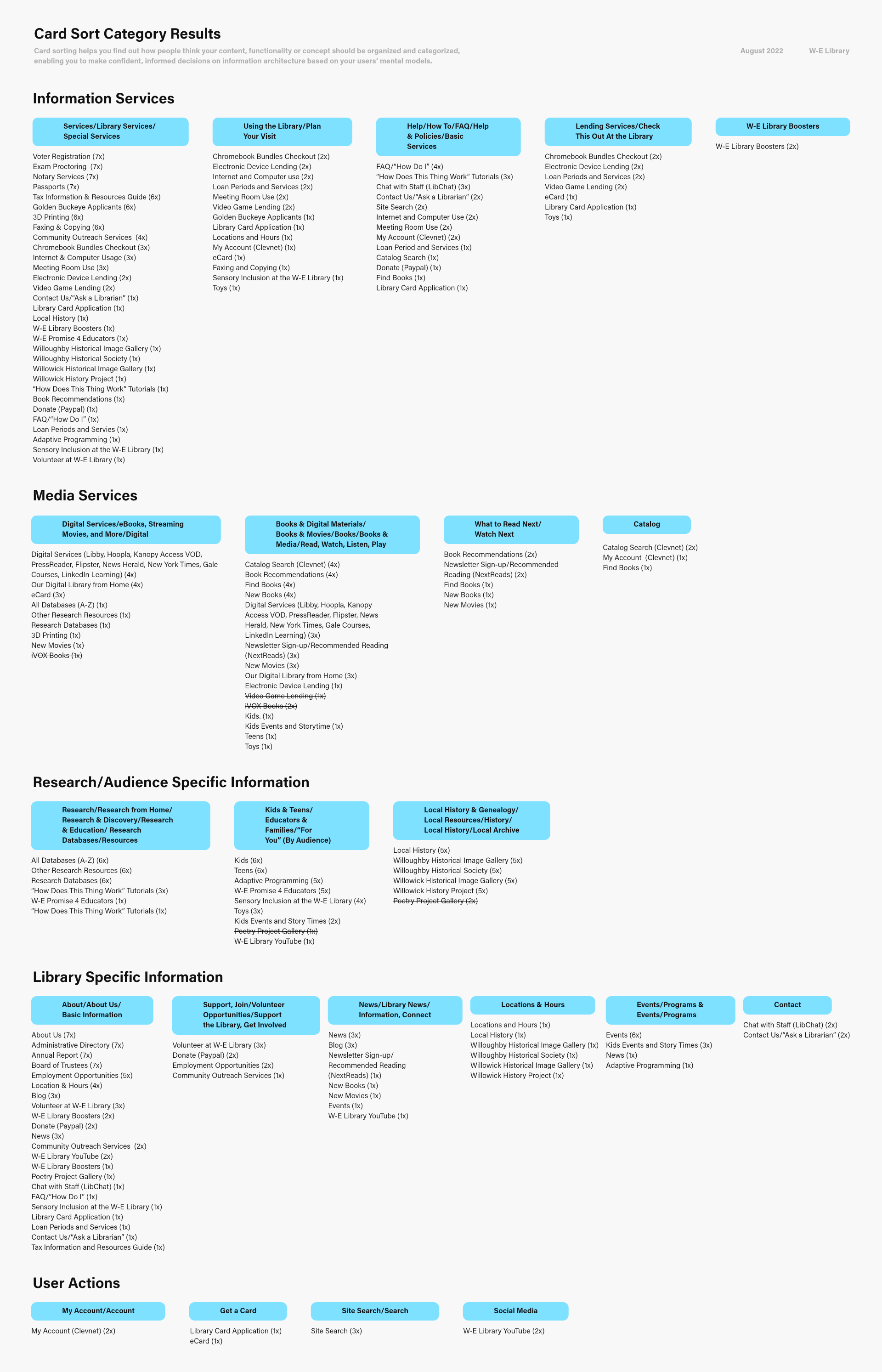 Willoughby-Eastlake Library Redesign 2023, card sort results full readout with categories people chose.