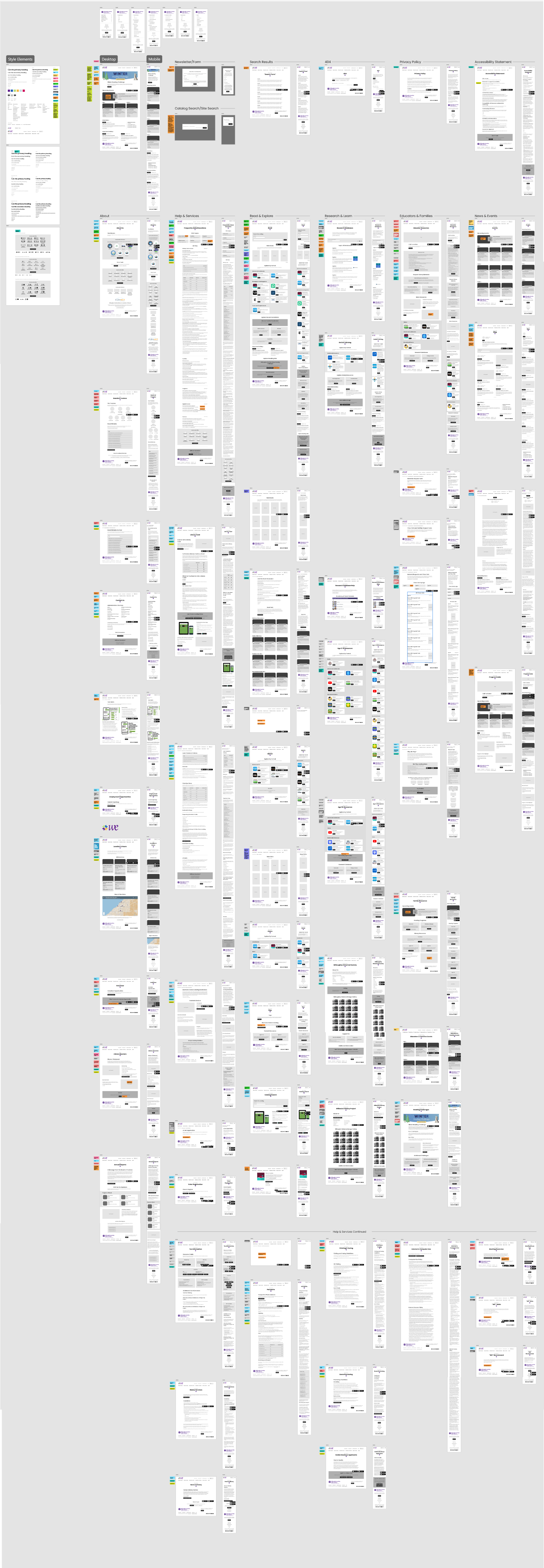 Willoughby-Eastlake Library Redesign 2023, wireframes of all pages organized by section with notes.